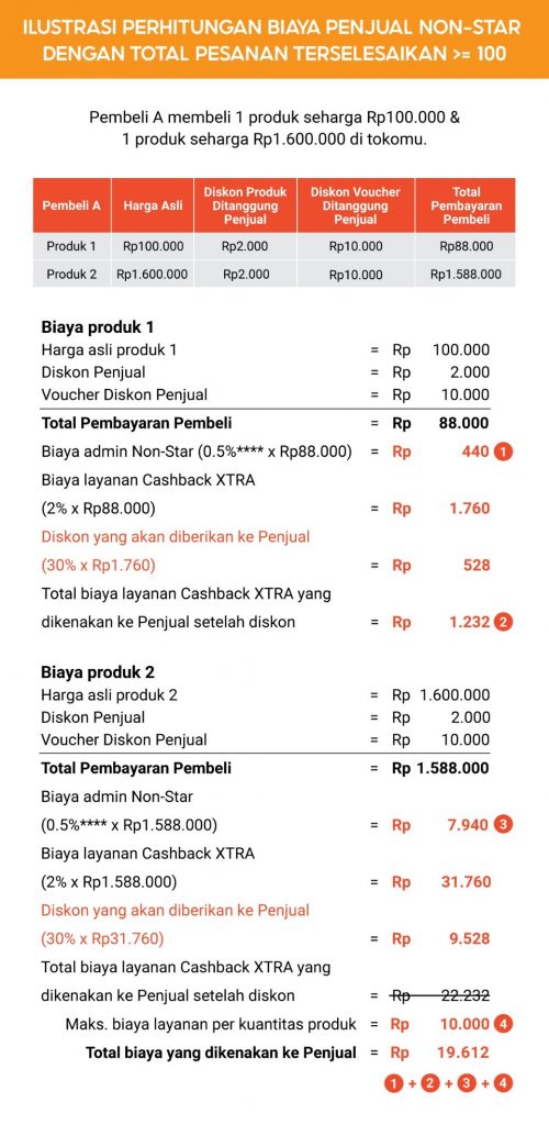 cara daftar cashback xtra shopee