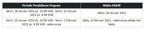 Cara daftar gratis ongkir xtra shopee Komunitas MEA Cara daftar gratis ongkir xtra shopee Komunitas MEA