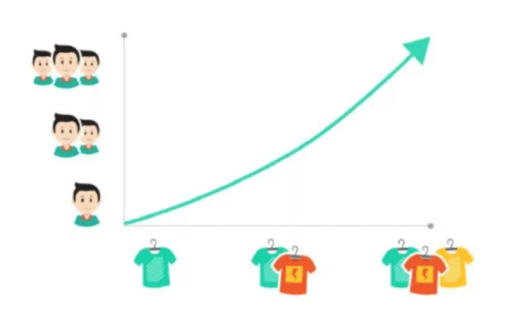cara agar pecah telor di shopee