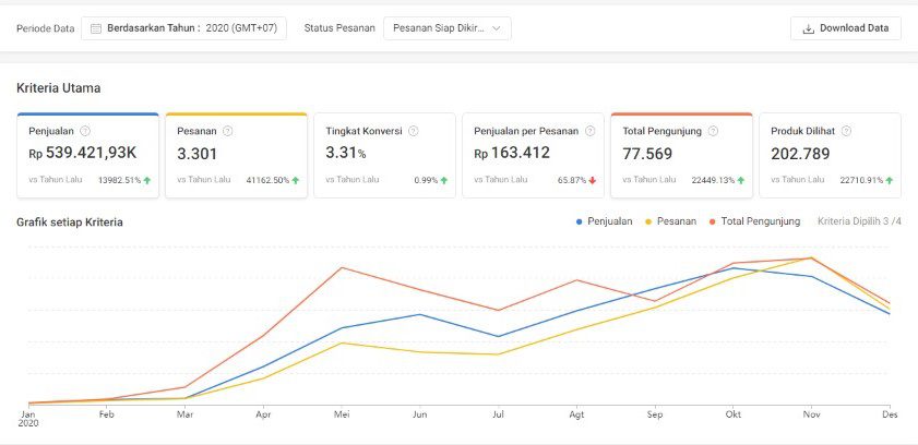 cara menjadi distributor di shopee