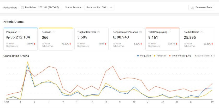 cara menjadi distributor di shopee