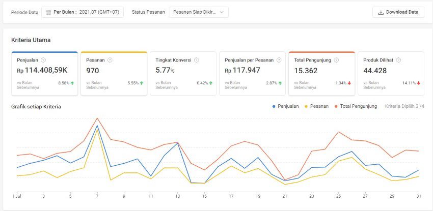 cara menjadi distributor di shopee