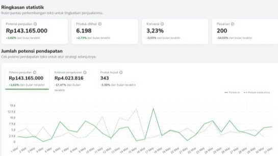 kursus jualan di tokopedia