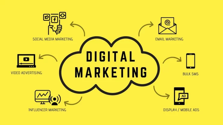 apa itu digital marketing