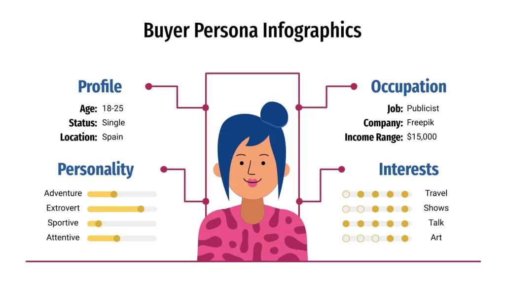 cara membuat buyer persona
