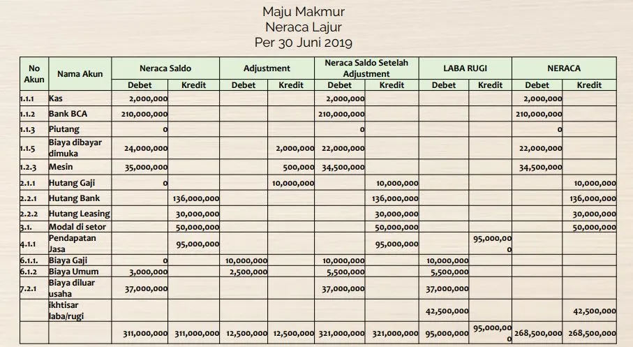 contoh neraca saldo