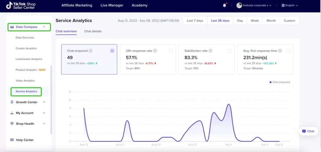 caraq fyp tiktok affiliate