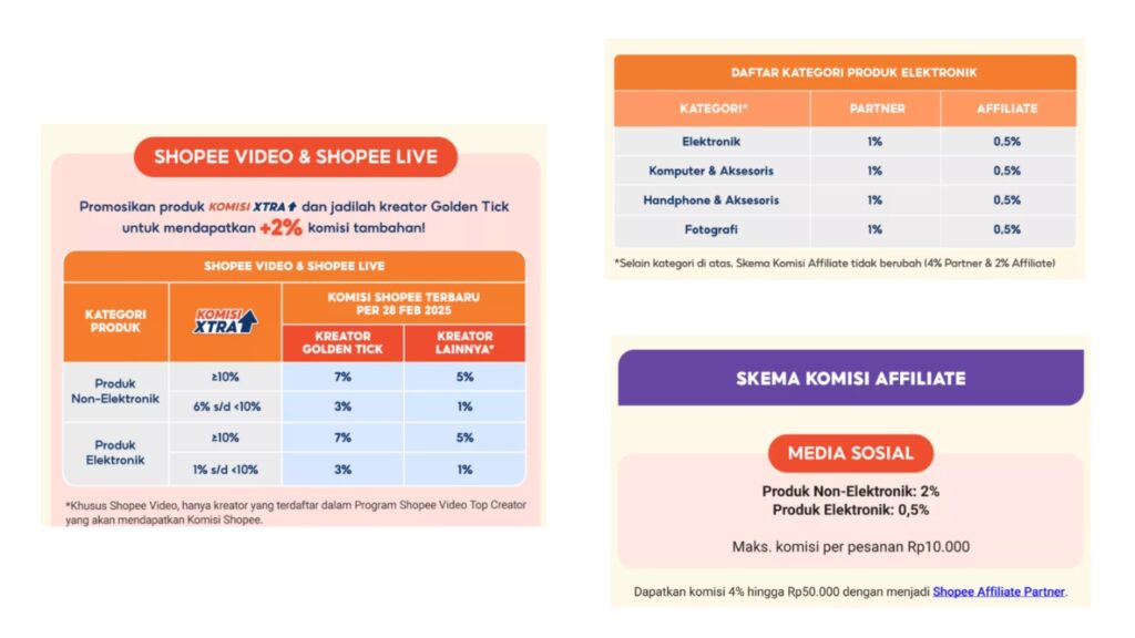 komisi Shopee Affiliate terbaru